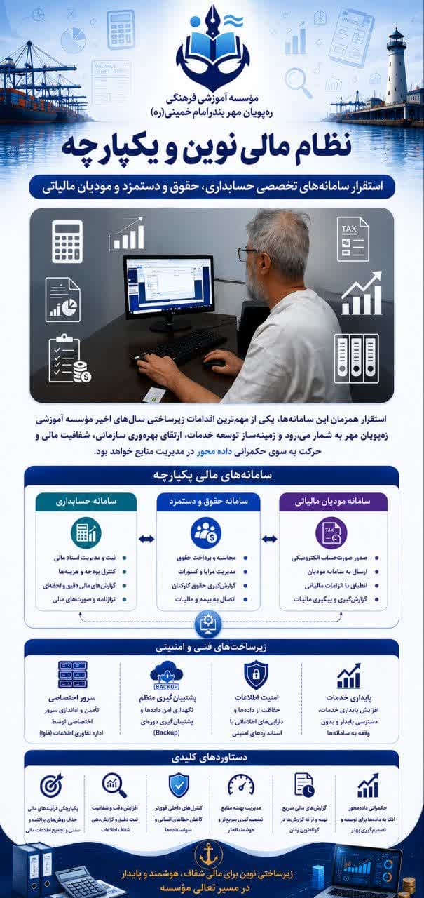 استقرار و راه اندازی همزمان سه سامانه حسابداری، حقوق و دستمزد و مودیان مالیاتی